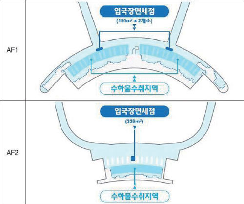 입국장 면세점은 T1의 경우 1층 수하물 수취지역 중앙에 2개 매장(190㎡×2개)을 배치하며, T2는 1층 수하물 수취지역 중앙에 1개 매장(326㎡)을 배치한다