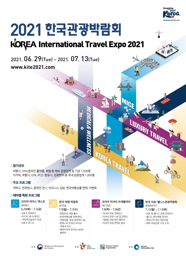 그동안 각각 별도로 열렸던 4개의 박람회가 ‘한국관광박람회’ 하나로 통합돼 개최된다. / 한국관광공사