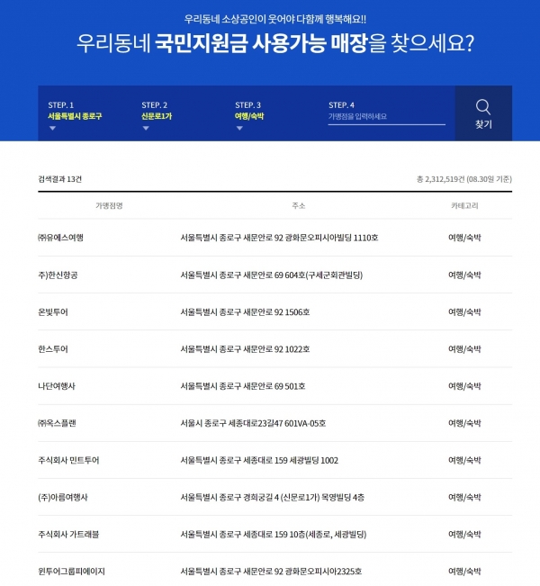 '국민지원금.kr'에서 서울시 종로구 신문로1가 지역의 '여행/숙박' 관련 사용처를 검색한 결과 다수의 중소 여행사들이 리스트에 올랐다 / 캡쳐
