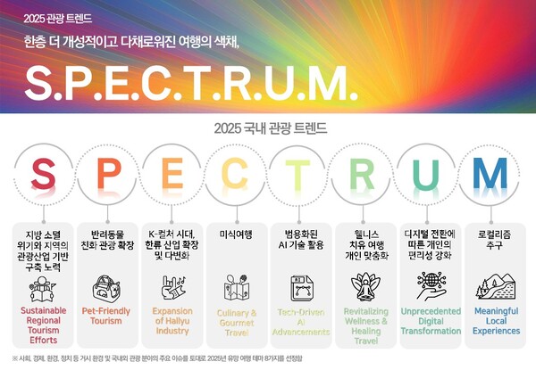 패션 여행