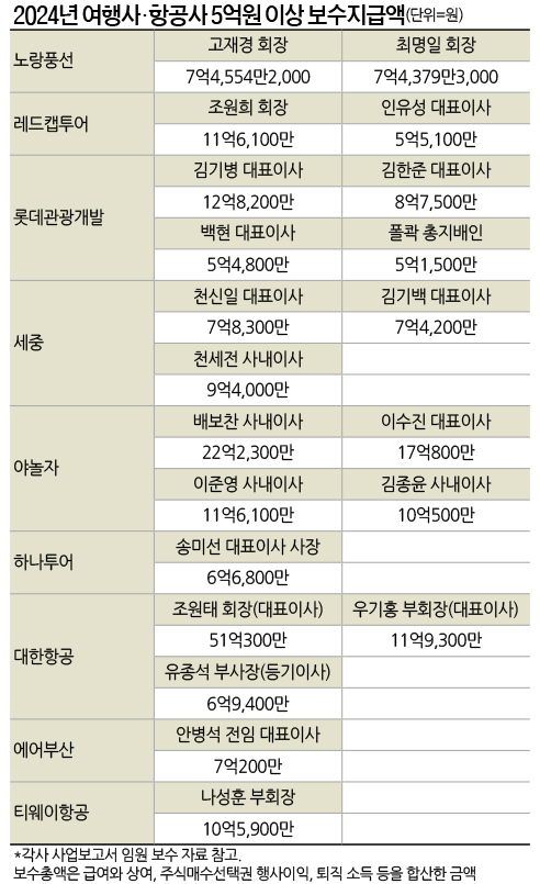 모두항공여행사 이미지