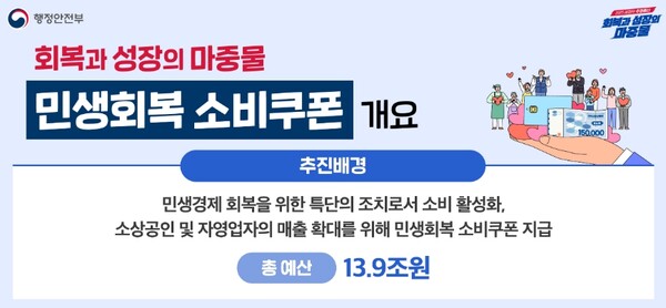소비쿠폰은 약 13조9,000억원 규모의 예산을 투입해 위축된 내수 소비를 살리고 자영업자를 돕겠다는 취지가 반영됐다 / 행정안전부 
