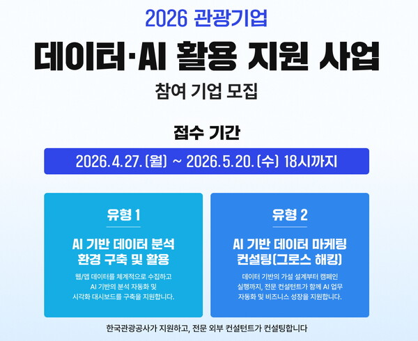 한국관광공사가 ‘2026 관광기업 데이터·AI 활용 지원 사업’ 참여기업을 5월20일까지 모집한다 / 한국관광공사