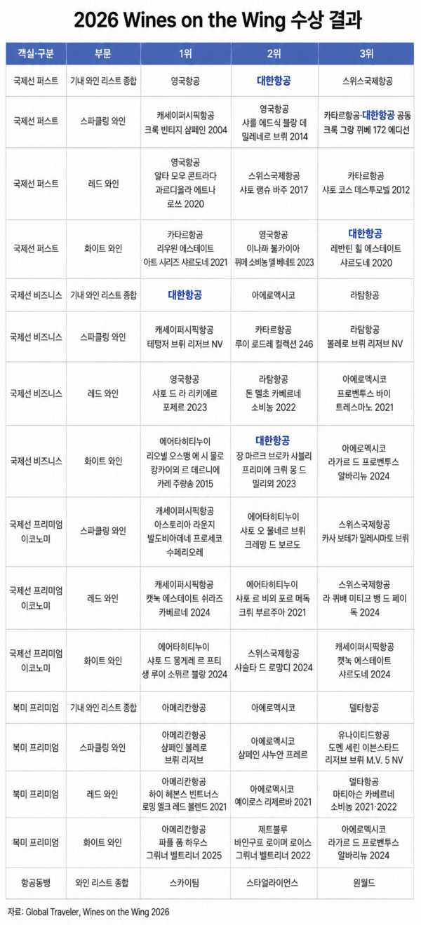 AI 생성 표