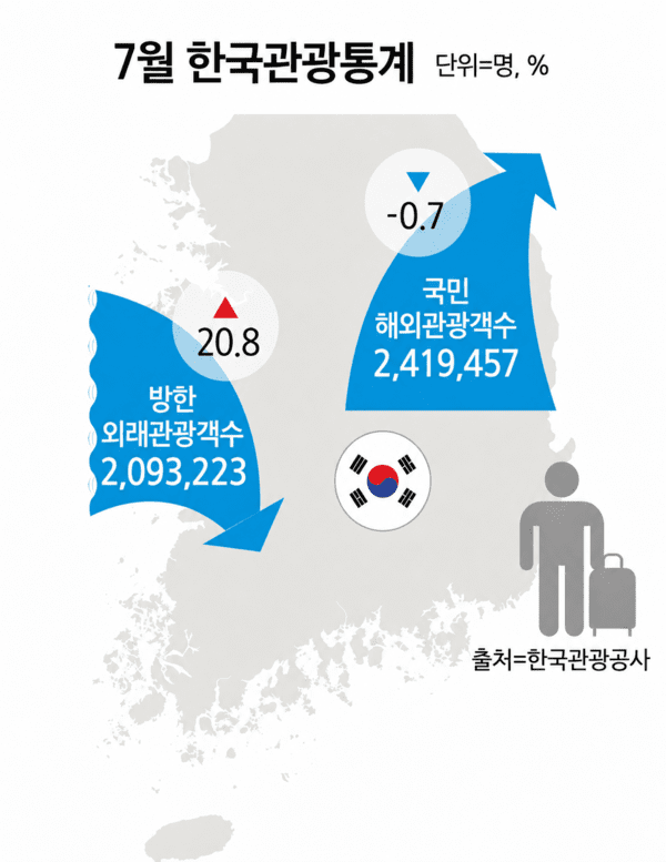 AI 생성 이미지