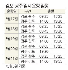 7C, 김포-광주 노선에 임시 운항 < 항공사·공항·Gds < 여행Biz < 기사본문 - 여행신문