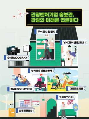 올댓트래블 박람회에서 만난 혁신 여행 서비스는 - 뉴스 썸네일 이미지