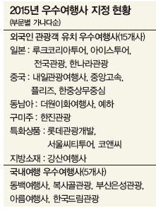 2015년 우수여행사 20개사 선정-외래객 유치실적 좋고 국내여행에 기여 < 크루즈·선사 < 여행Biz < 기사본문 - 여행신문